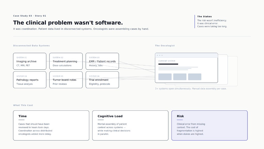 Story 1 β Fragmented Data Problem: Diagram showing patient data scattered across multiple systems with a single oncologist trying to assemble a coherent view. Visualize the coordination cost.
